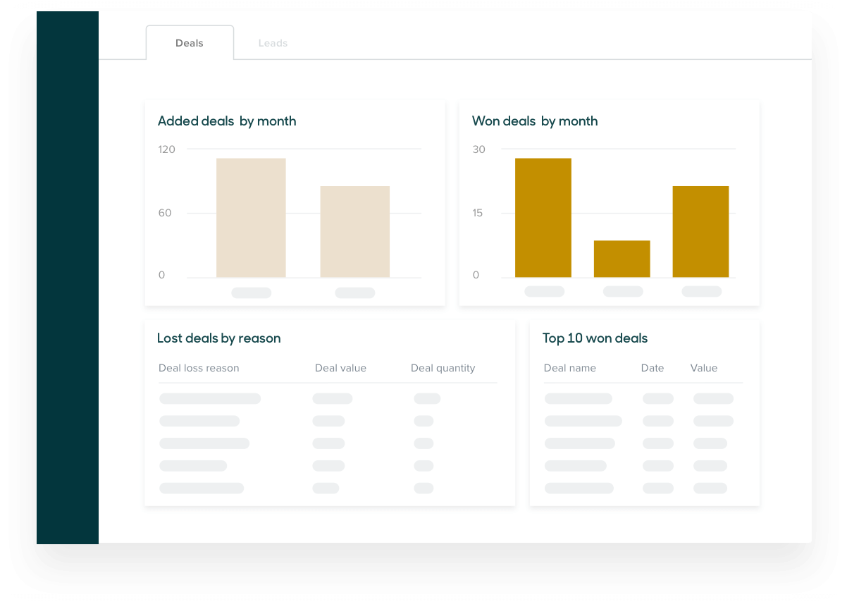 Zendesk Sell Dashboard