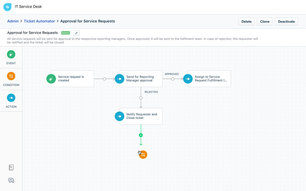 Freshservice vs Jira Service Management