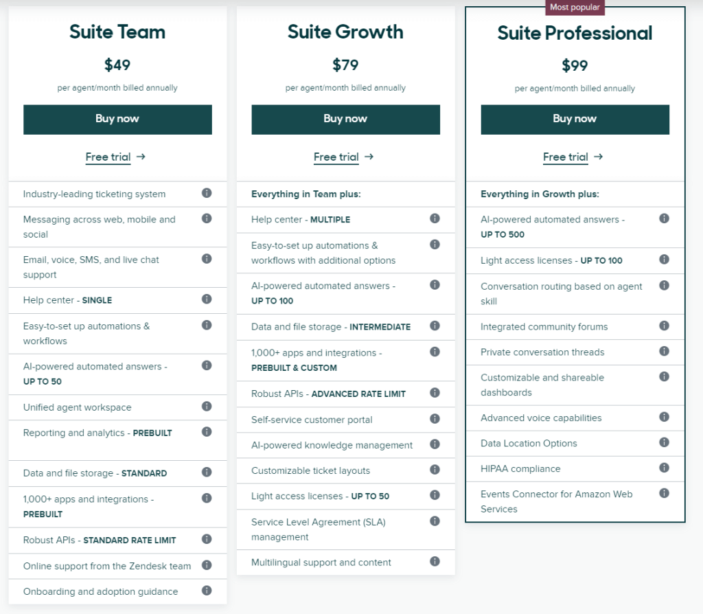 ServiceNow Alternative Choosing ITSM Help Desk That’s Right for You