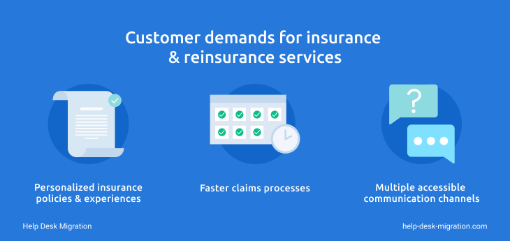 Customer Demands for Insurance