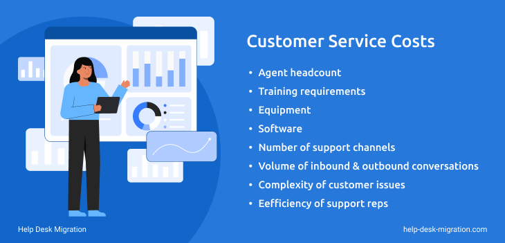 Customer Service Costs