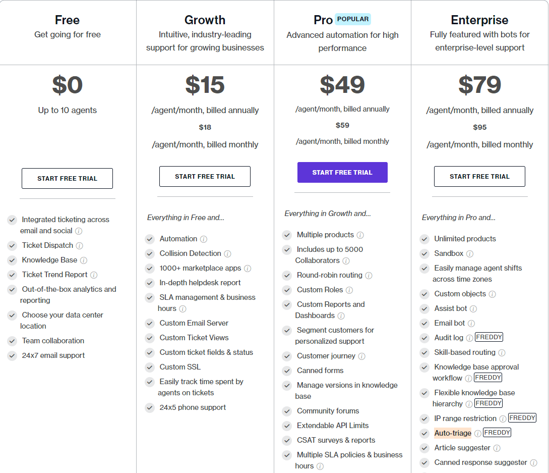 Freshdesk Pricing