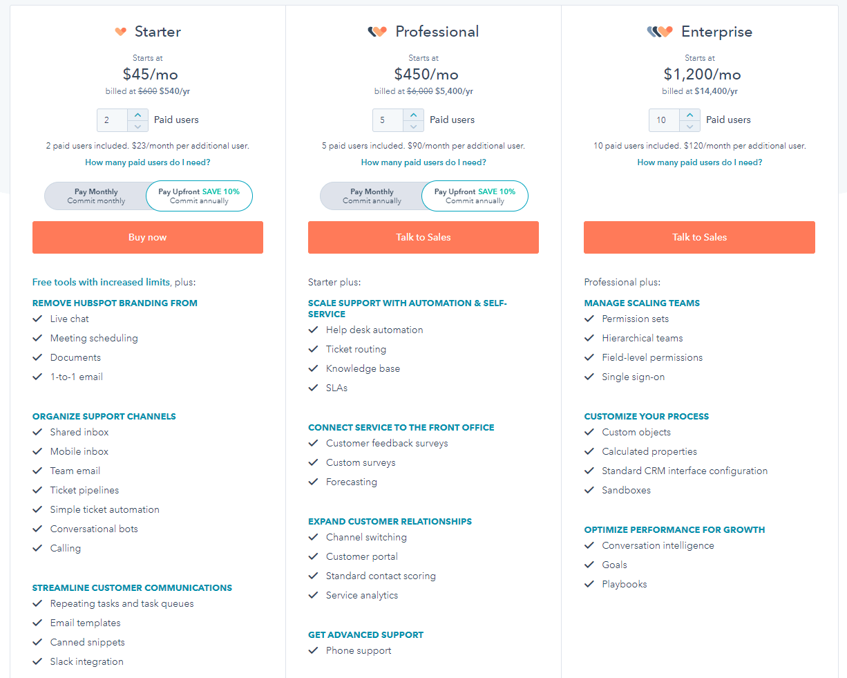 HubSpot Service Hub Pricing