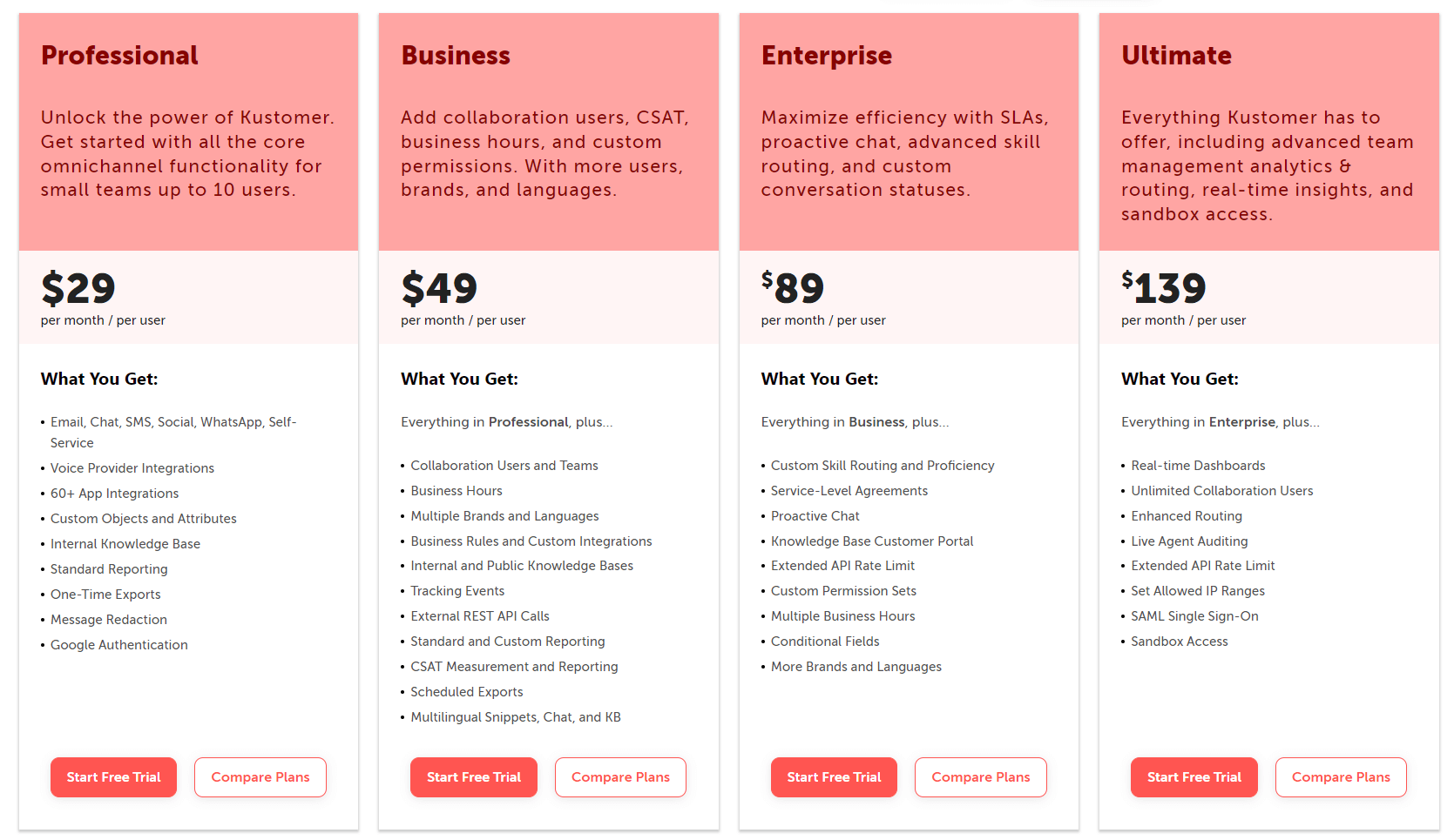 Kustomer Pricing