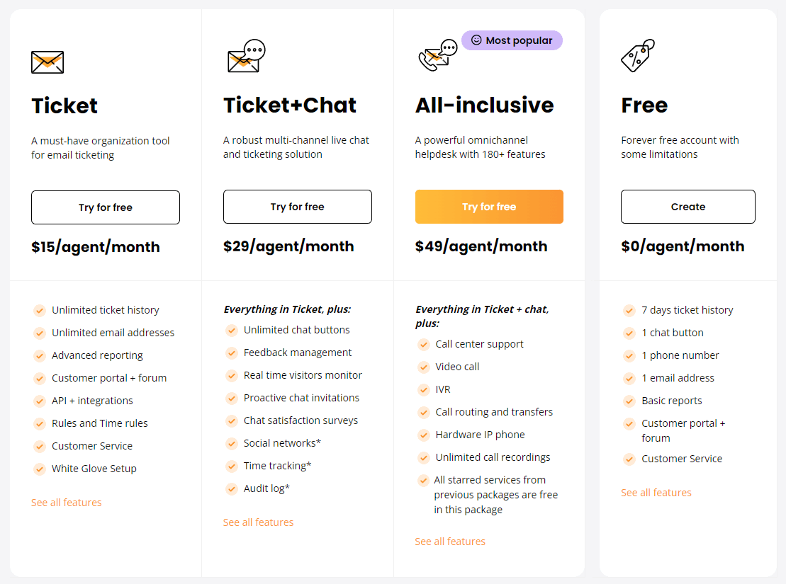 LiveAgent Pricing