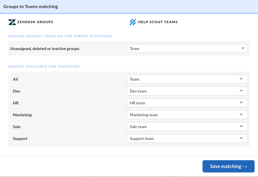 Zendesk Groups