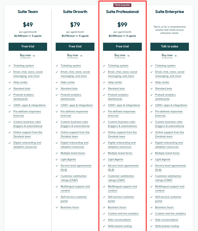 Zendesk Pricing Checkup