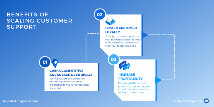 Benefits of Scale Customer Service