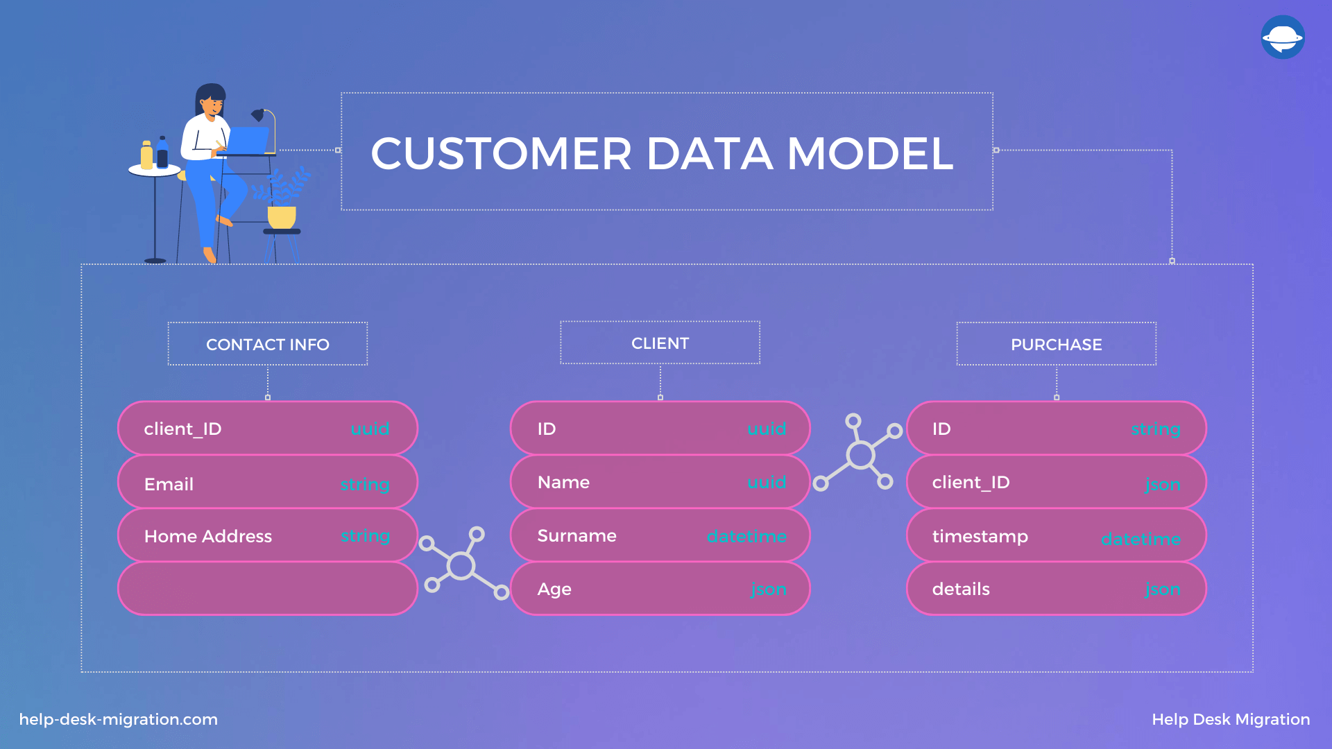 Customer Data Model Scheme | Help Desk Migration Blog