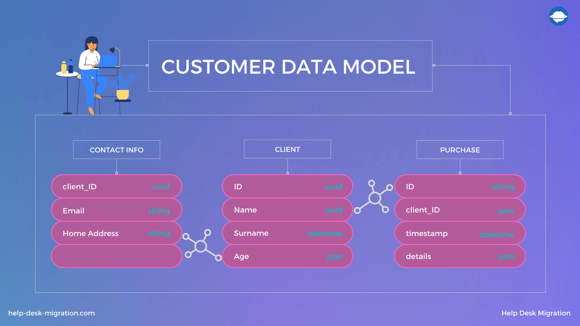 Modelo de Datos del Cliente