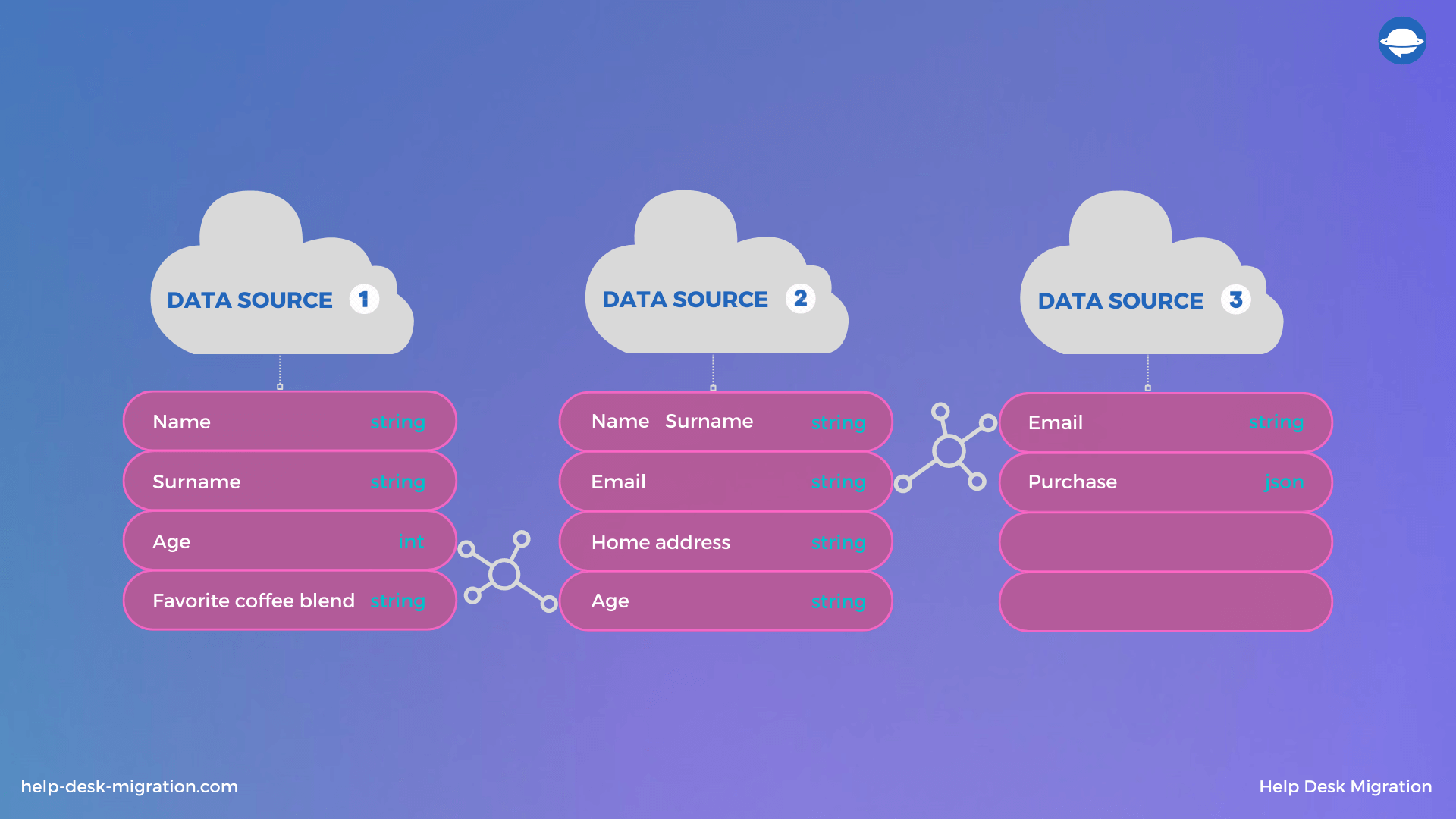 Customer Data | Help Desk Migration Blog