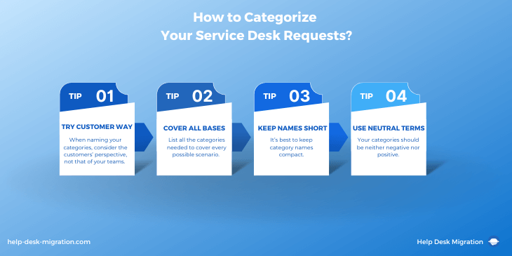 Comment catégoriser les tickets dans Jira