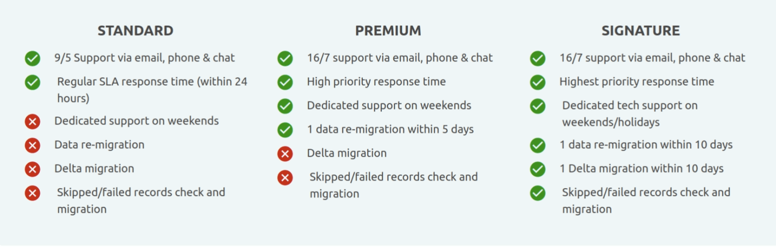 Product Support Message Examples The Ins and Outs of Product Support | HDM