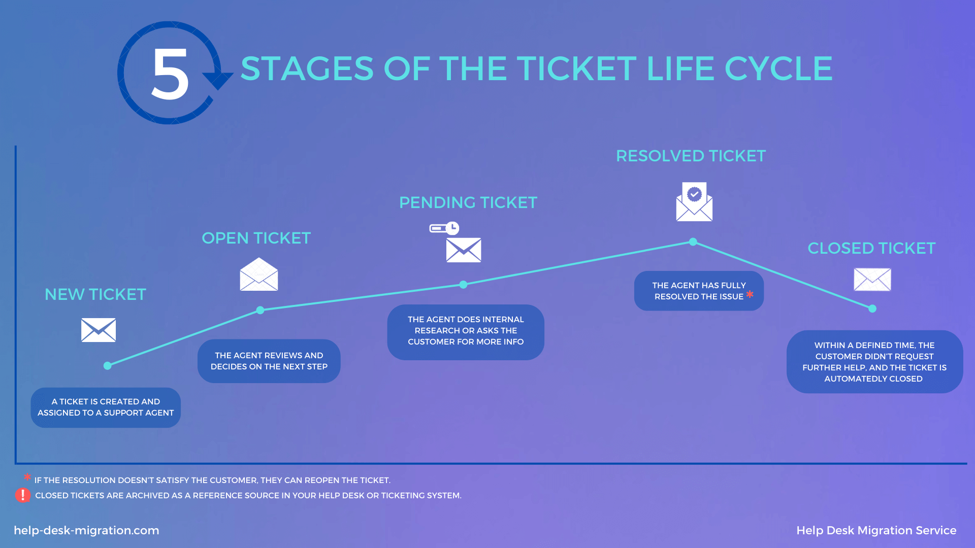 Support Ticket Management System OBEA Support Ticket Management System OBEA