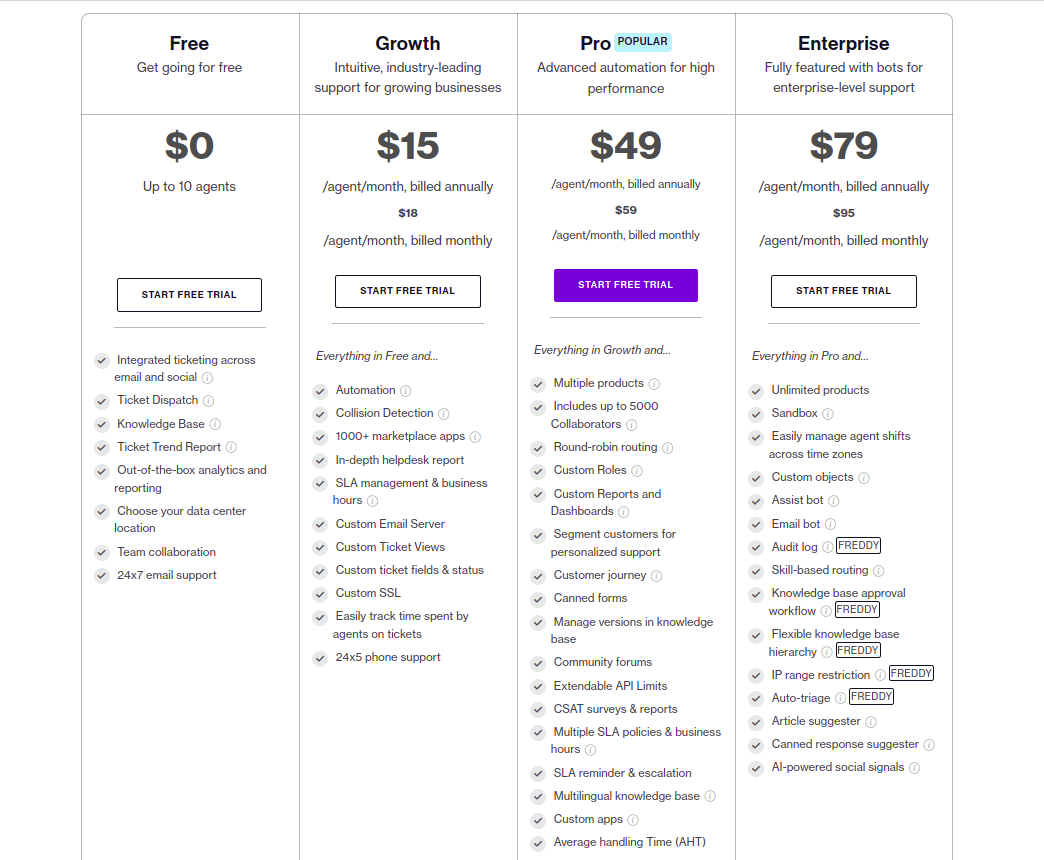 Freshdesk Pricing