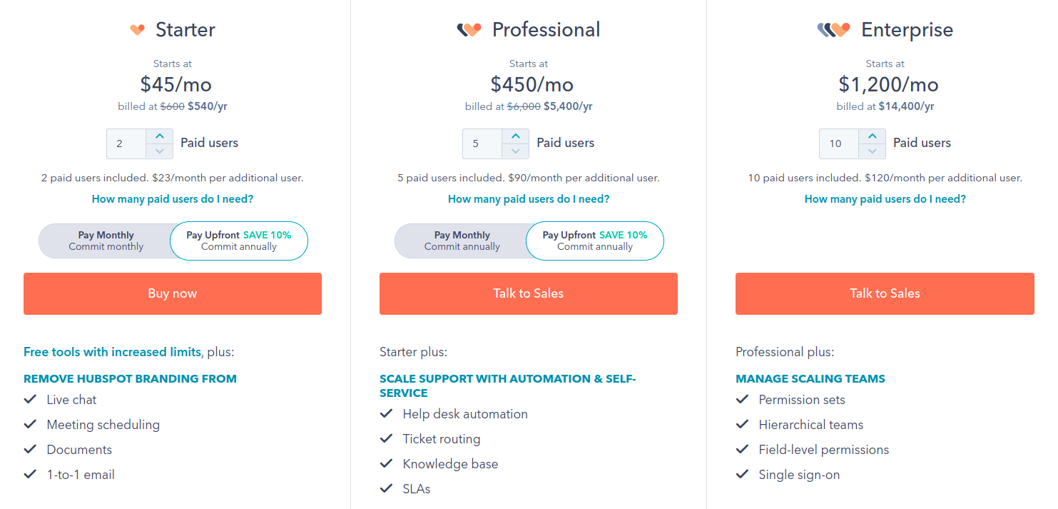 HubSpot Service Hub Pricing