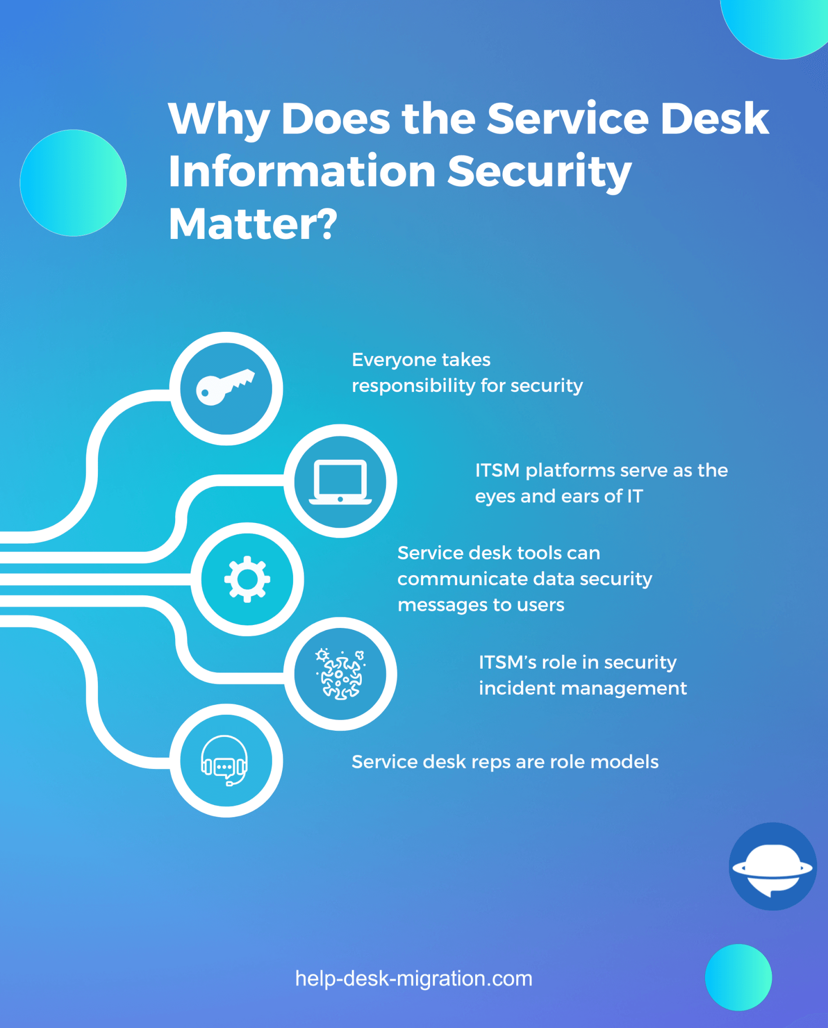 Service Desk Security