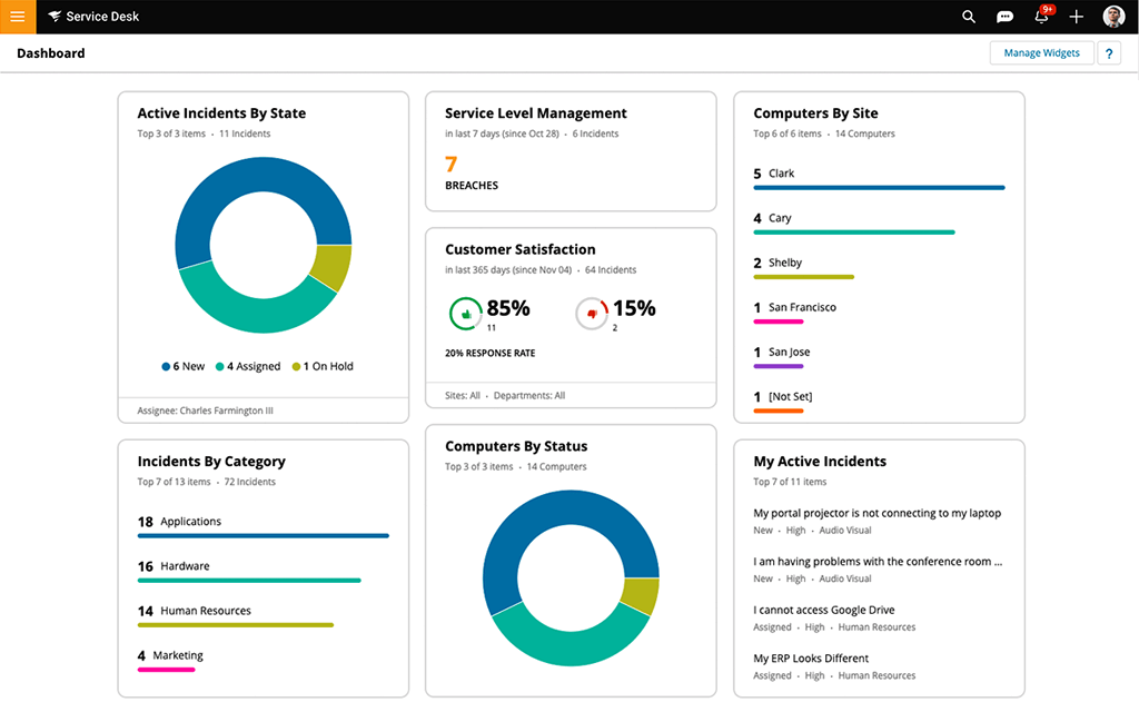 SolarWinds Dashboard