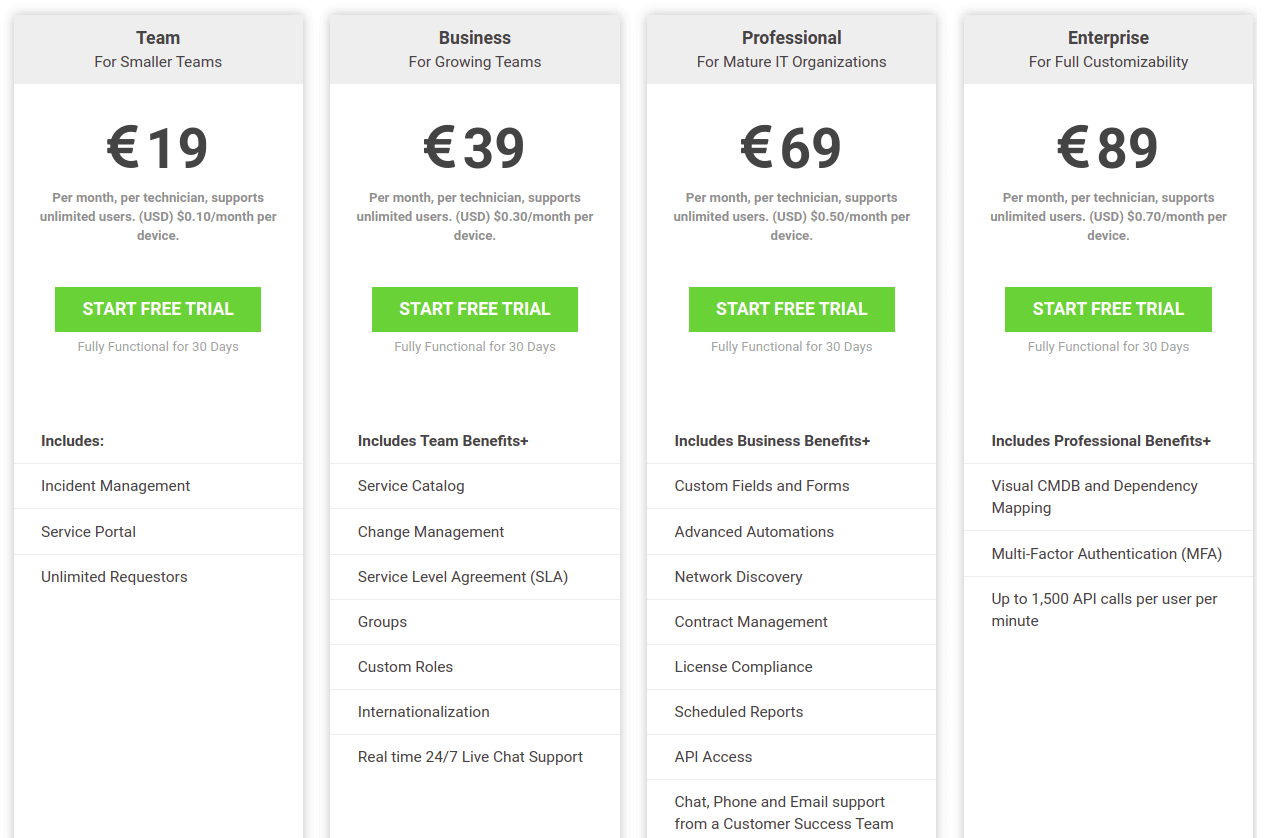 SolarWinds Pricing