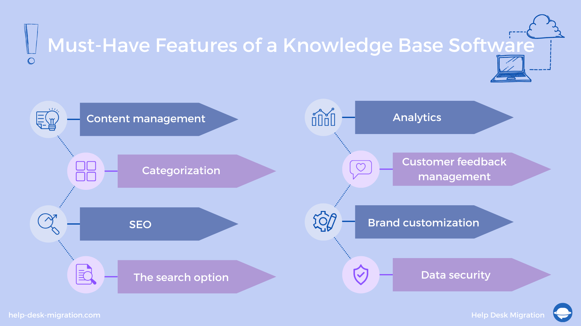 Wissensdatenbank-Software