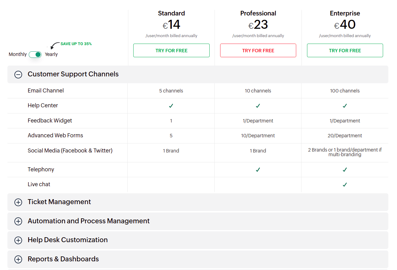 Zoho Desk Pricing