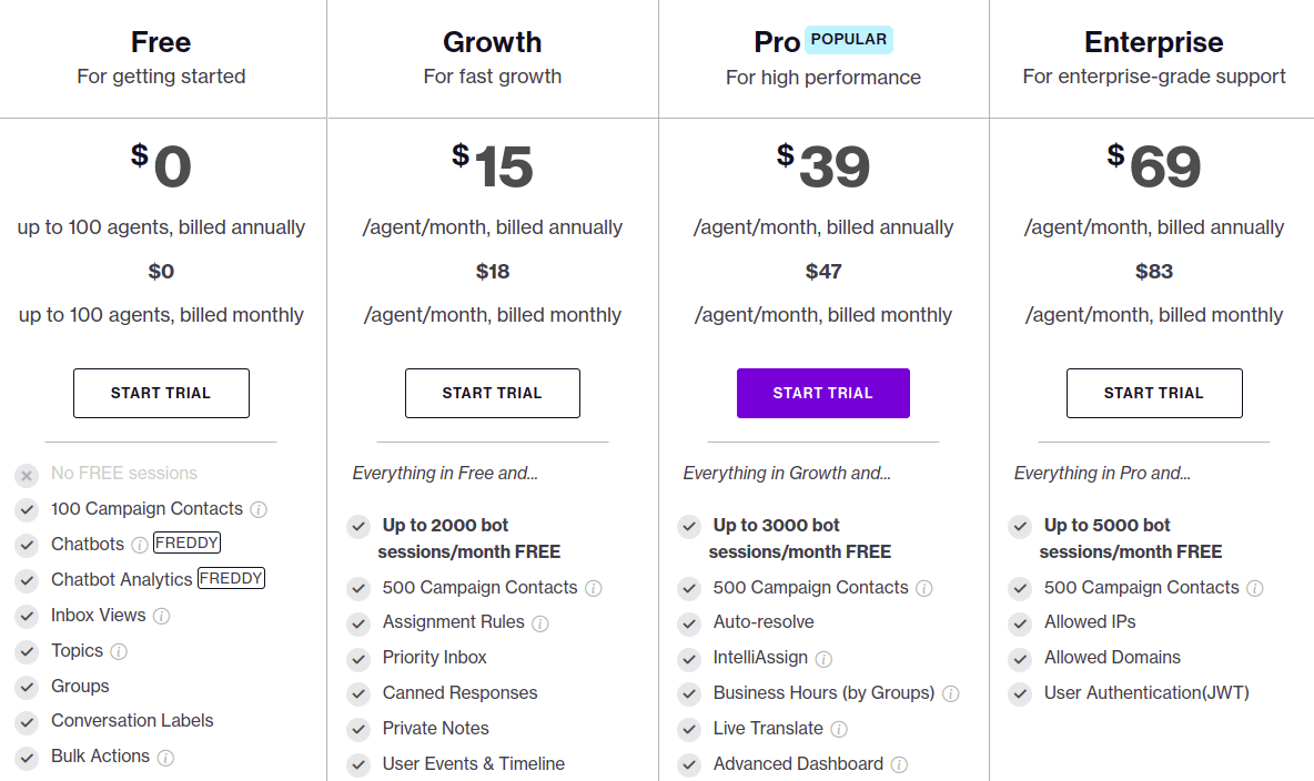 Freshchat Pricing