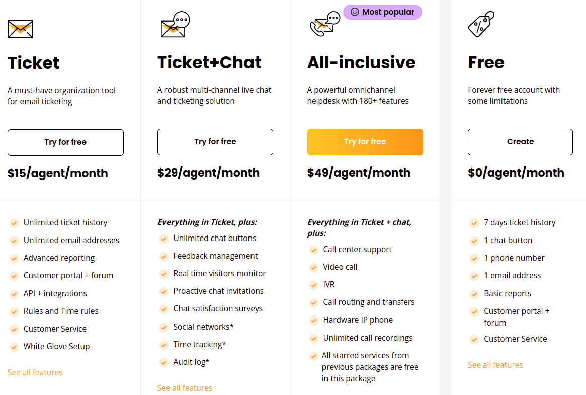 LiveAgent Pricing