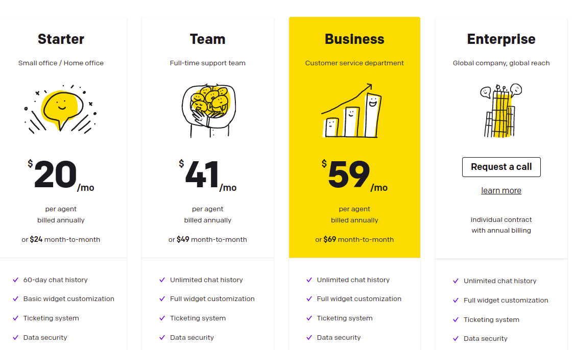 LiveChat Pricing