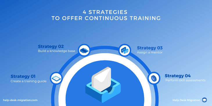 Strategies to Offer Continuous Training