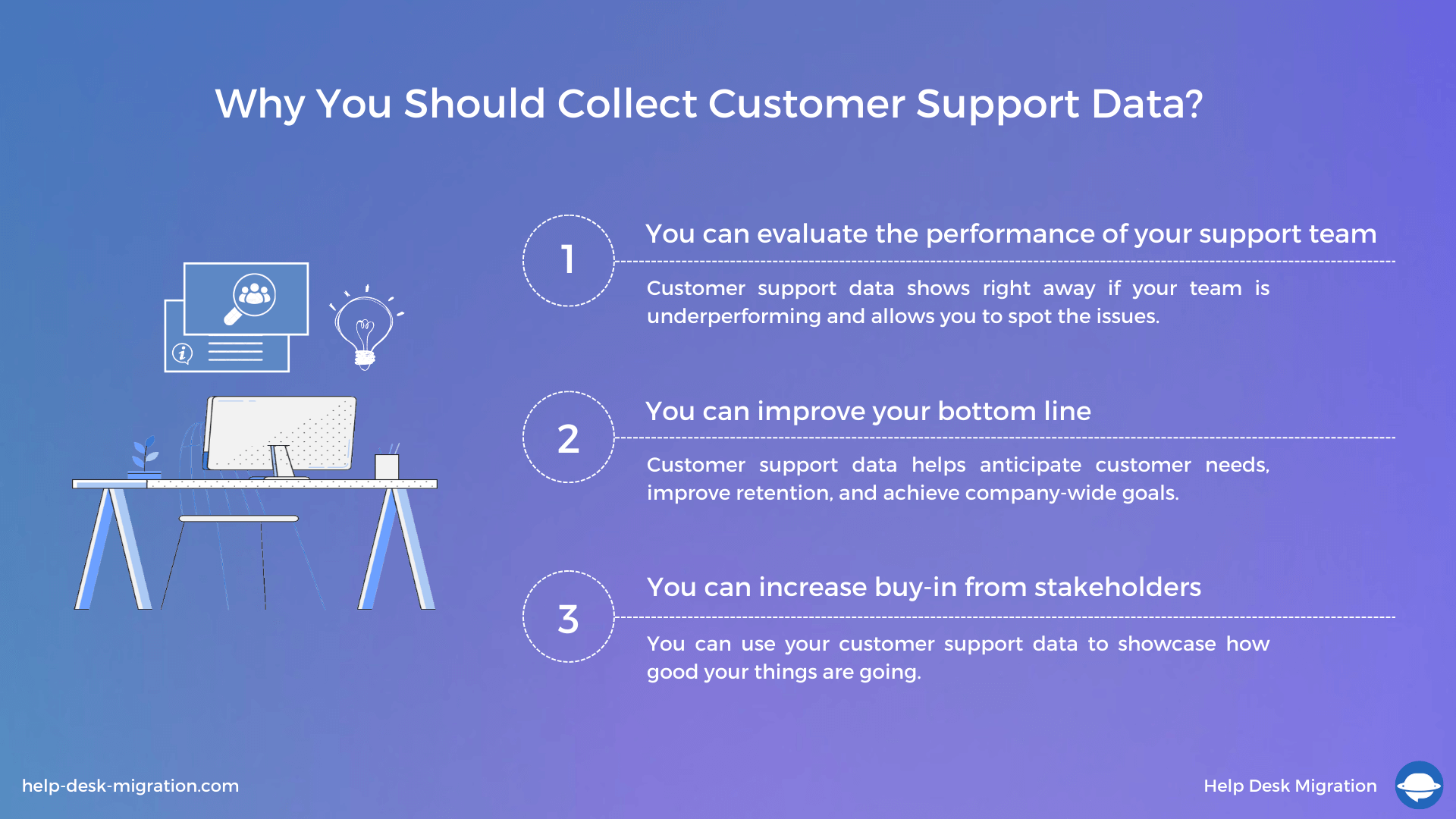 Customer Support Data