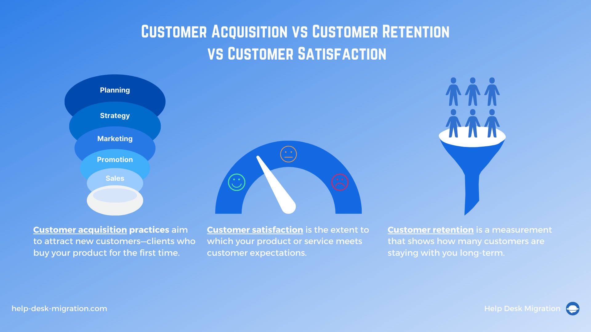 Customer Satisfaction vs Customer Retention vs Customer Acquisition