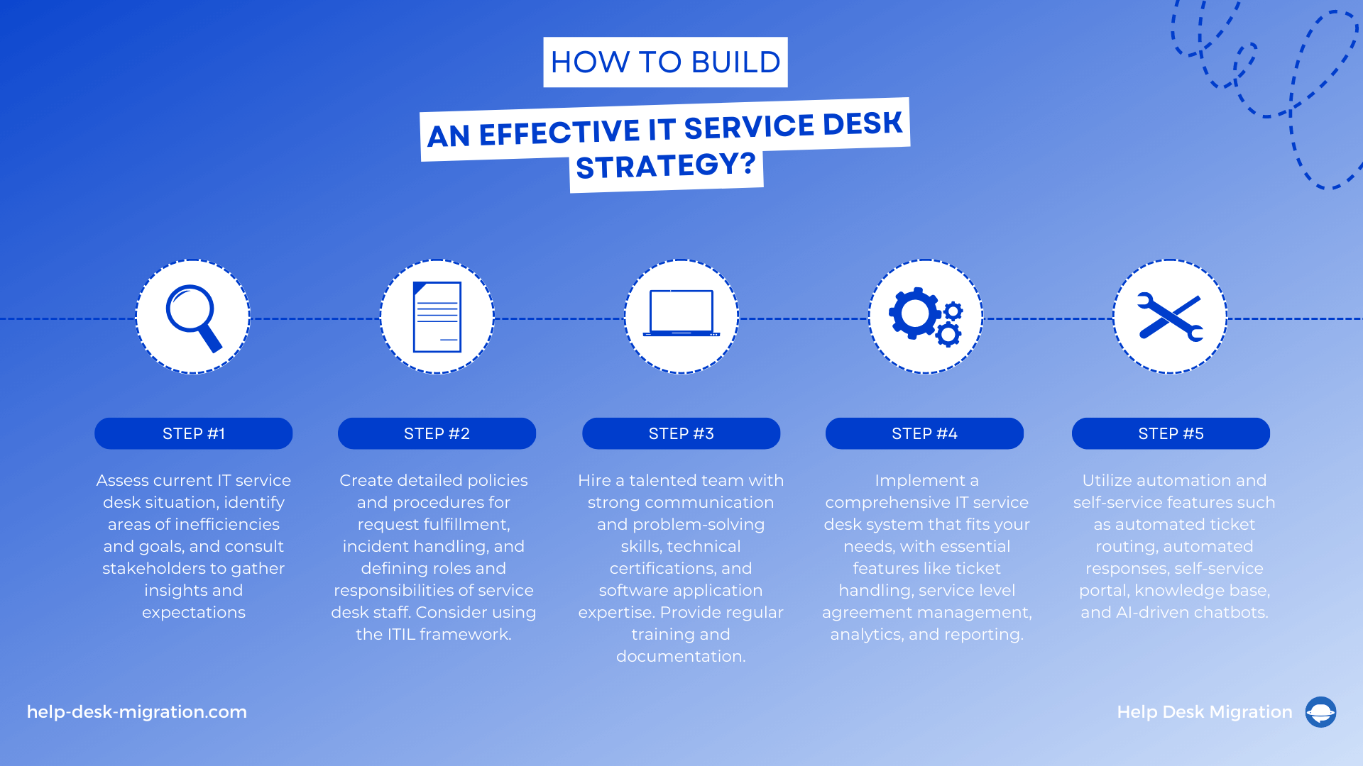 How to Build an IT Service Desk Strategy