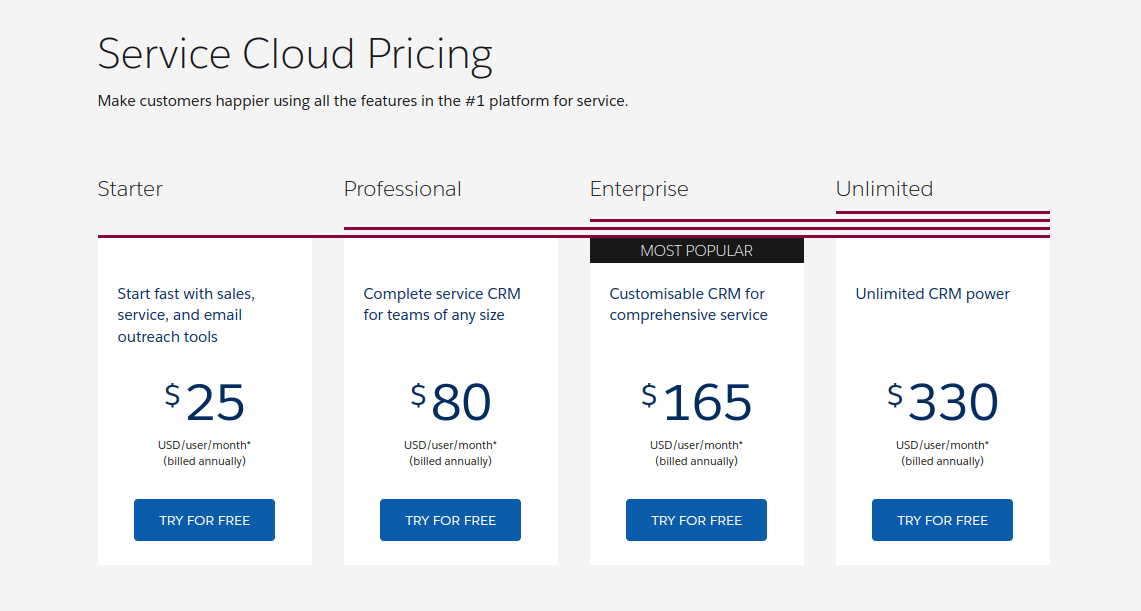 Salesforce Service Cloud Editions & Pricing Plans