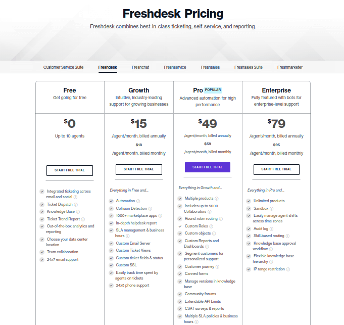Freshdesk Pricing