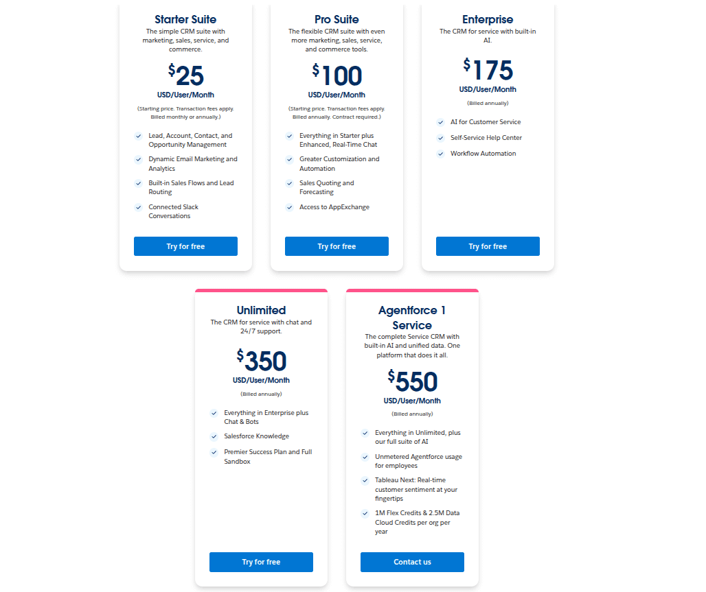 Salesforce Service Cloud Pricing