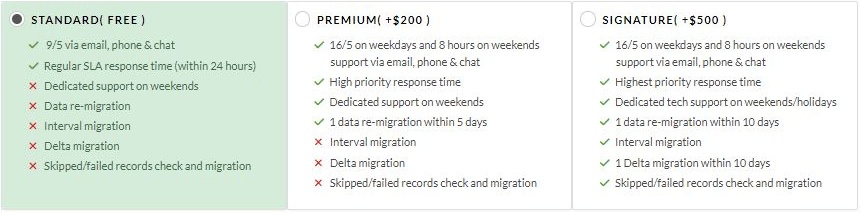 Help Desk Migration Support Packages