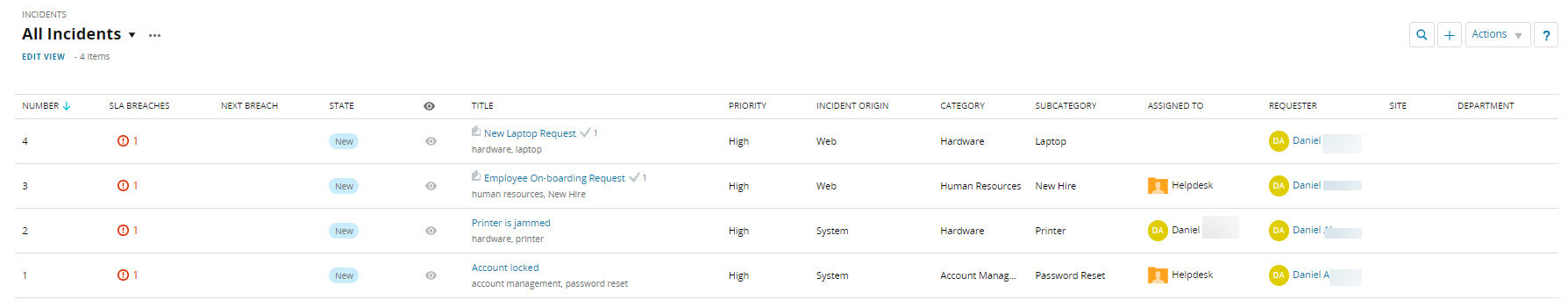 SolarWinds Incident Table