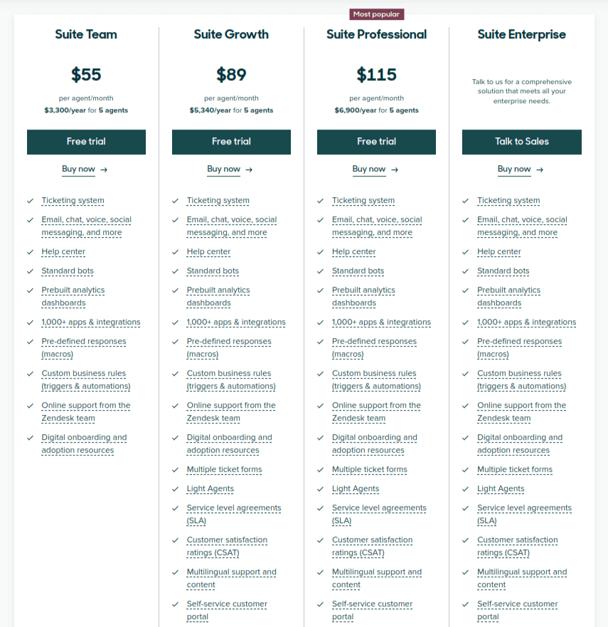 Comparaison des plans tarifaires Zendesk vs Salesforce