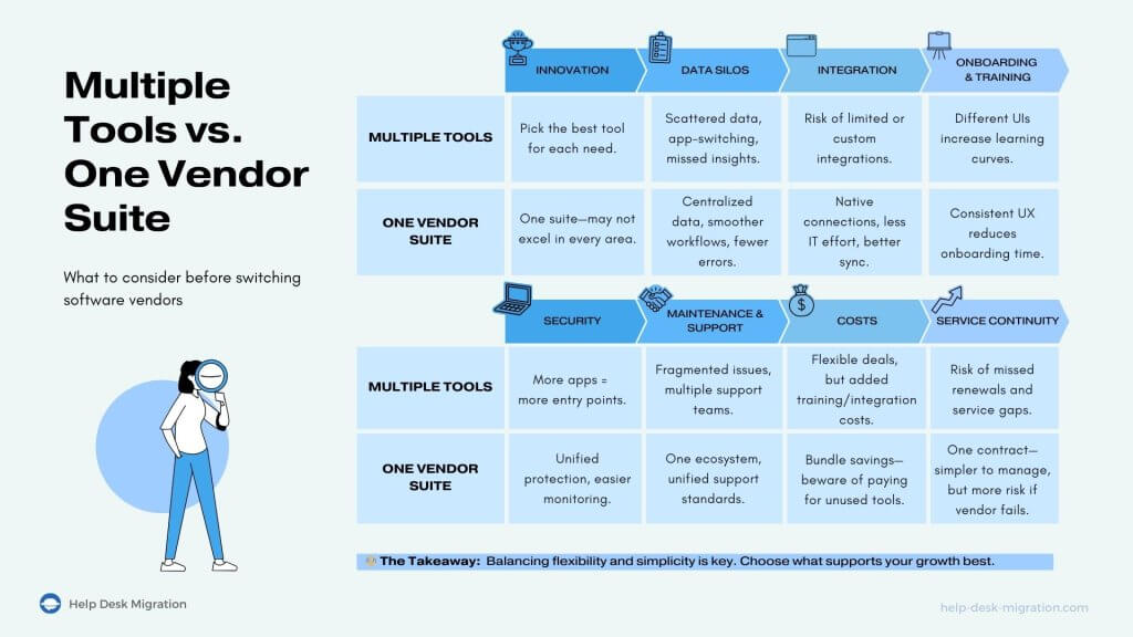 Multiple Tools vs One Vendor Suite
