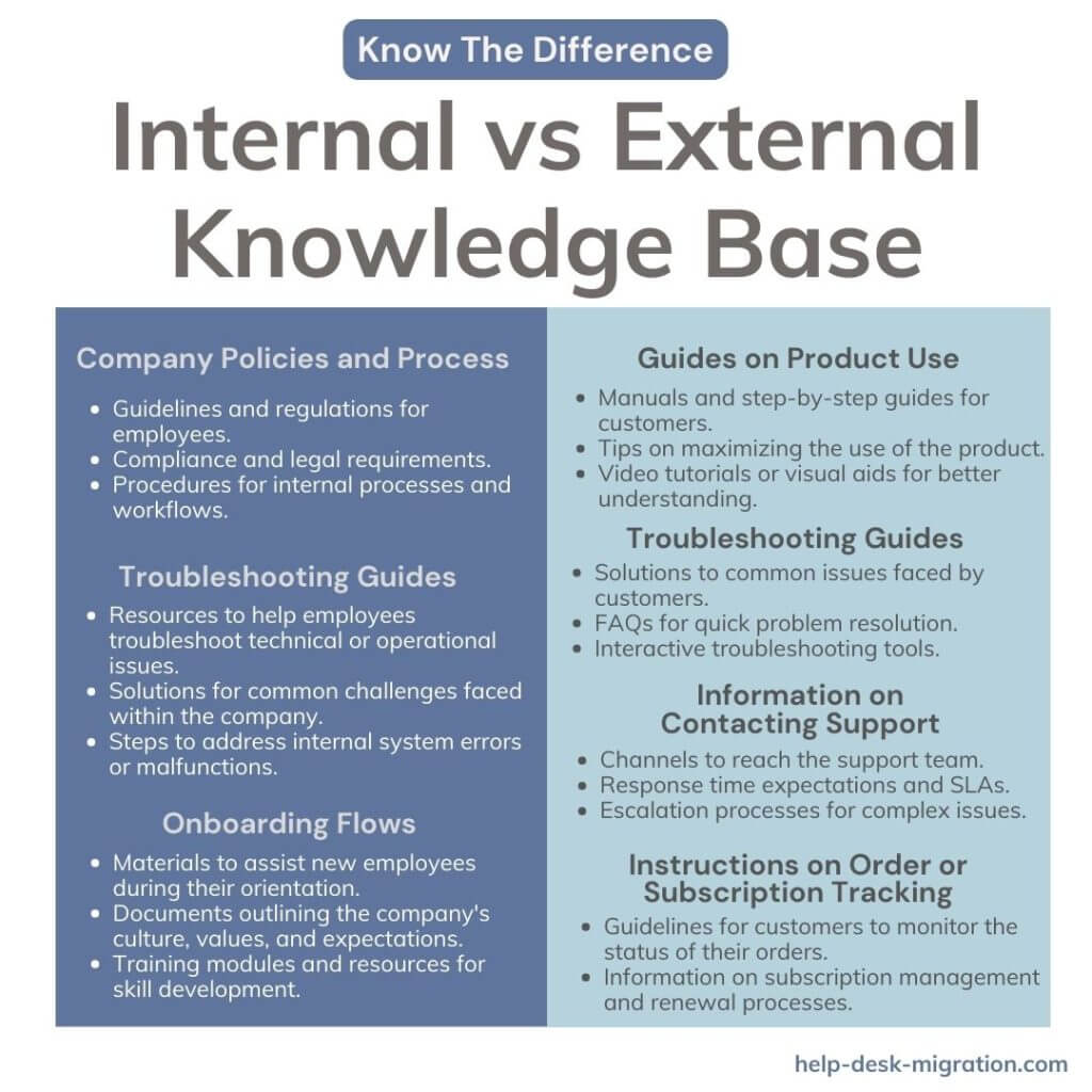¿Cuál es la diferencia entre la base de conocimientos interna y externa?