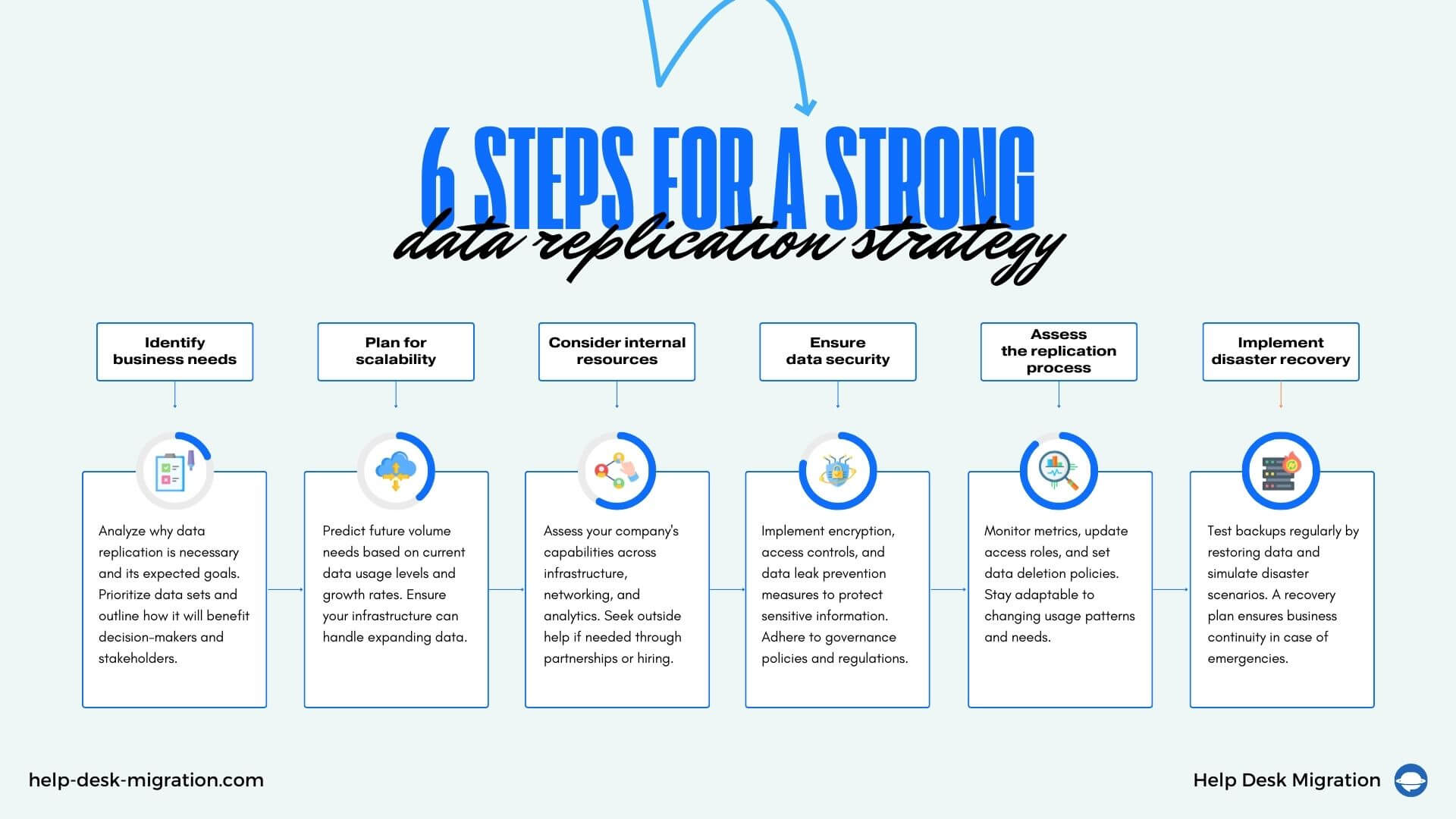 6 Steps for a Strong Data Replication Strategy | Help Desk Migration Blog
