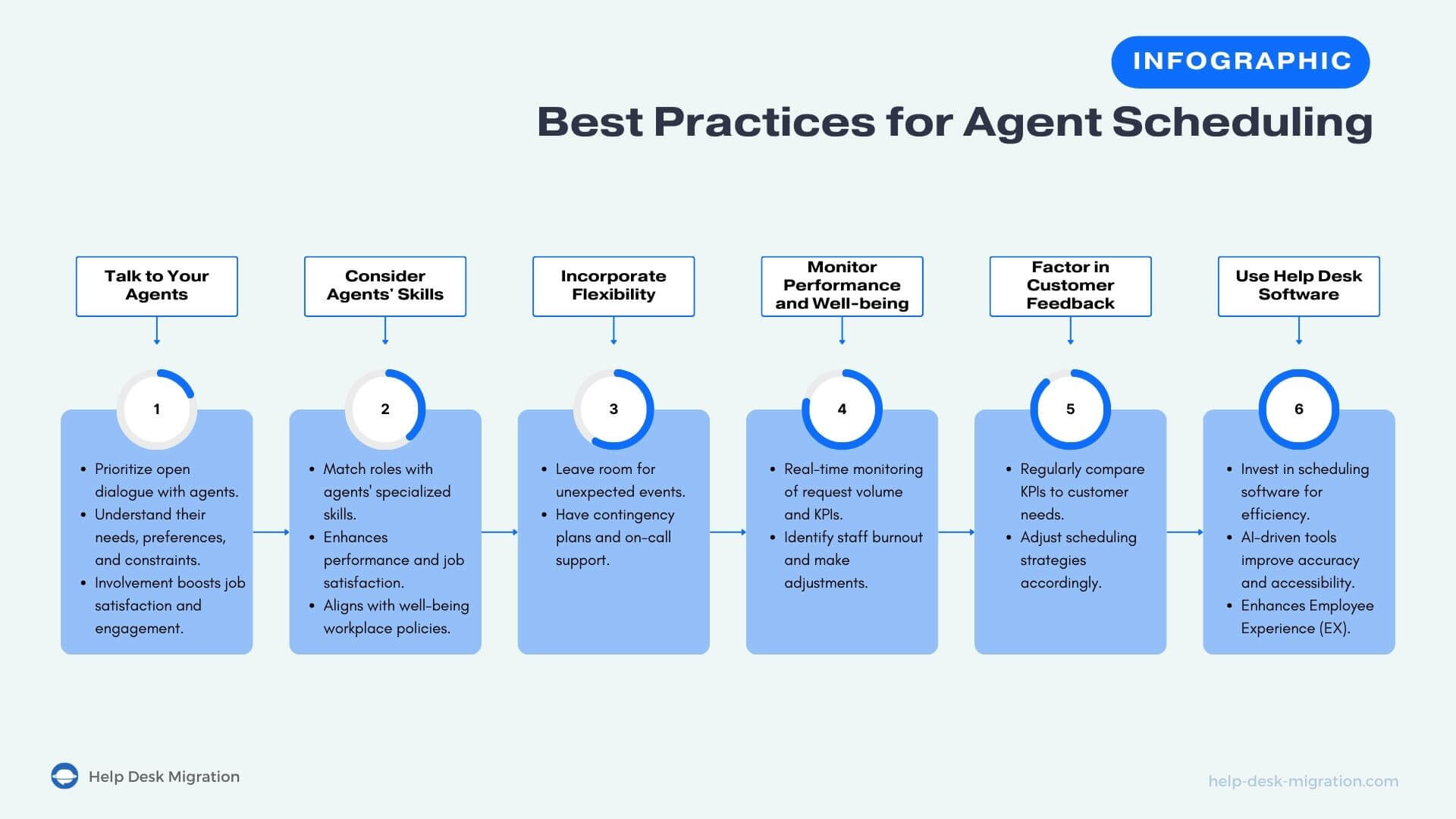 Best Practices for Agent Scheduling