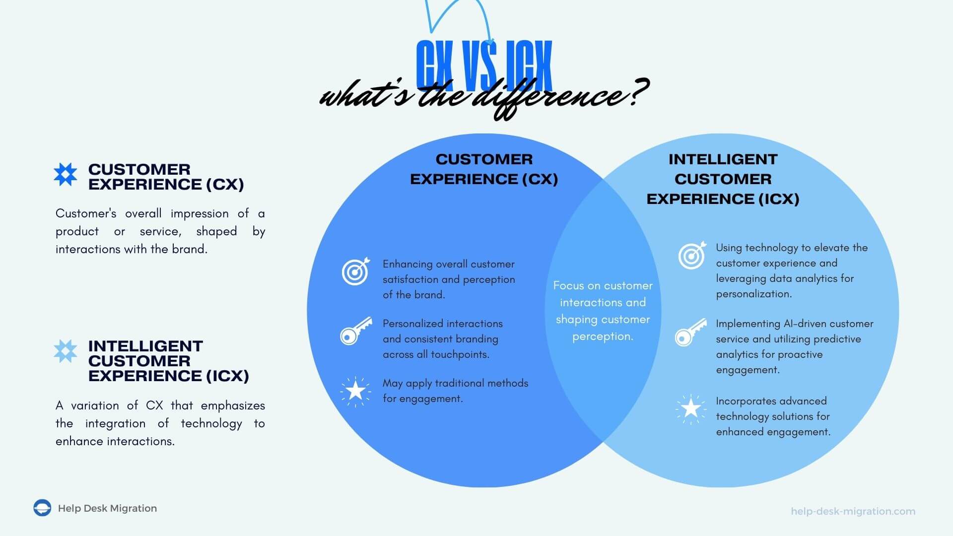 CX vs IXC - Cuál es la Diferencia? | Blog de Migración de Mesa de Ayuda