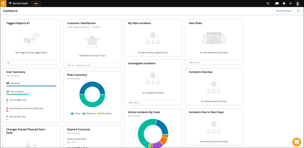 SolarWinds Service Desk Dashboard | Liste der besten Helpdesk-Ticketsysteme