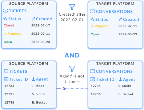 Rich filtering options