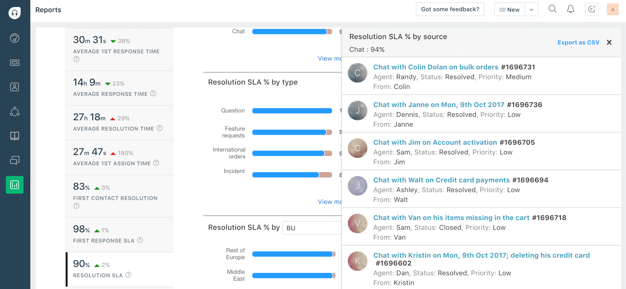 Freshdesk SLA