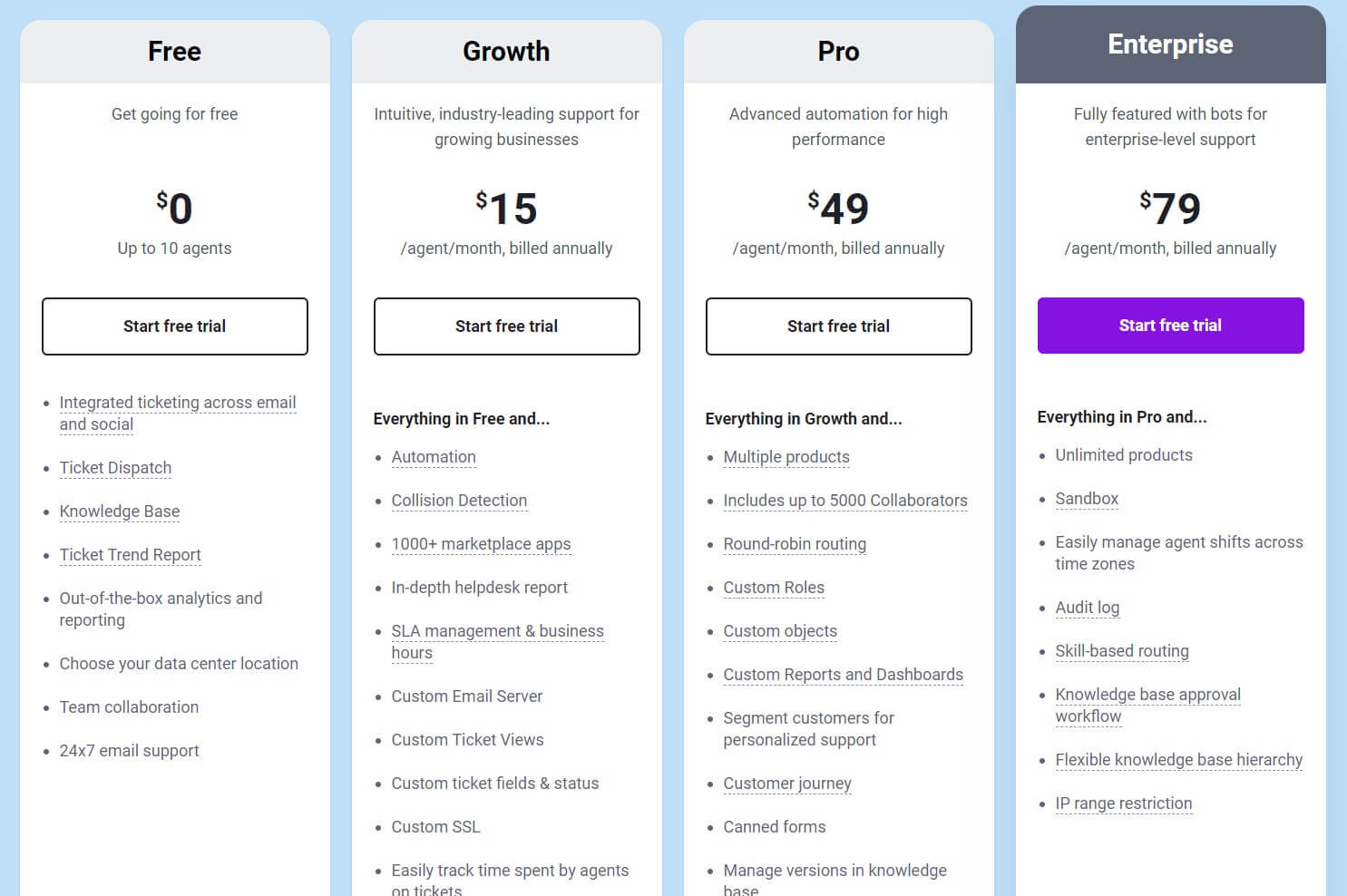 Precios de Freshdesk