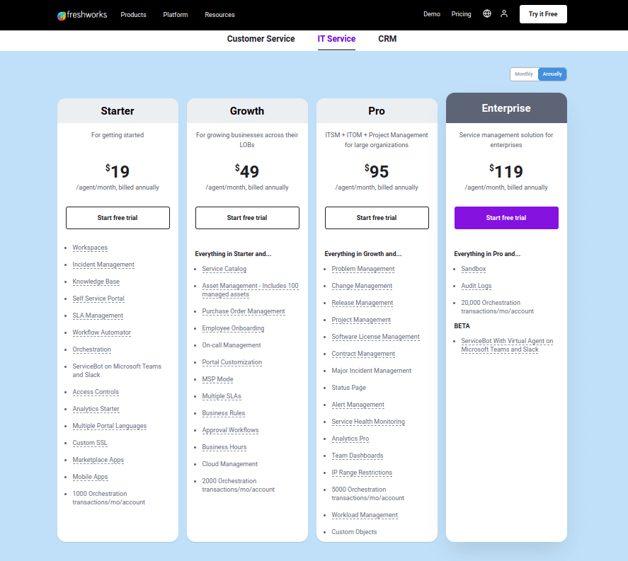 Preços do Freshservice | HDM Blog