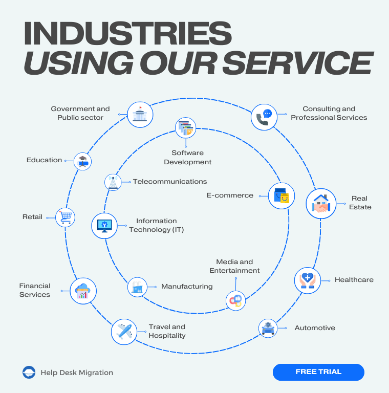 Help Desk Migration Industries