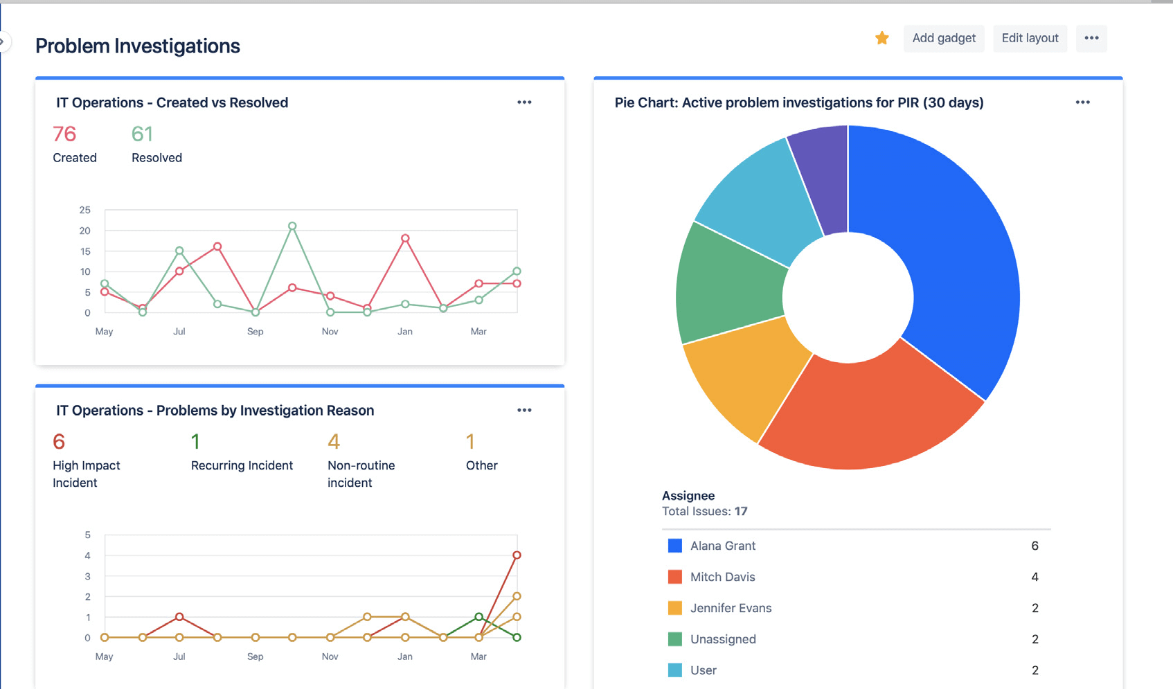 Gestão de problemas no Jira Service Management | HDM Blog